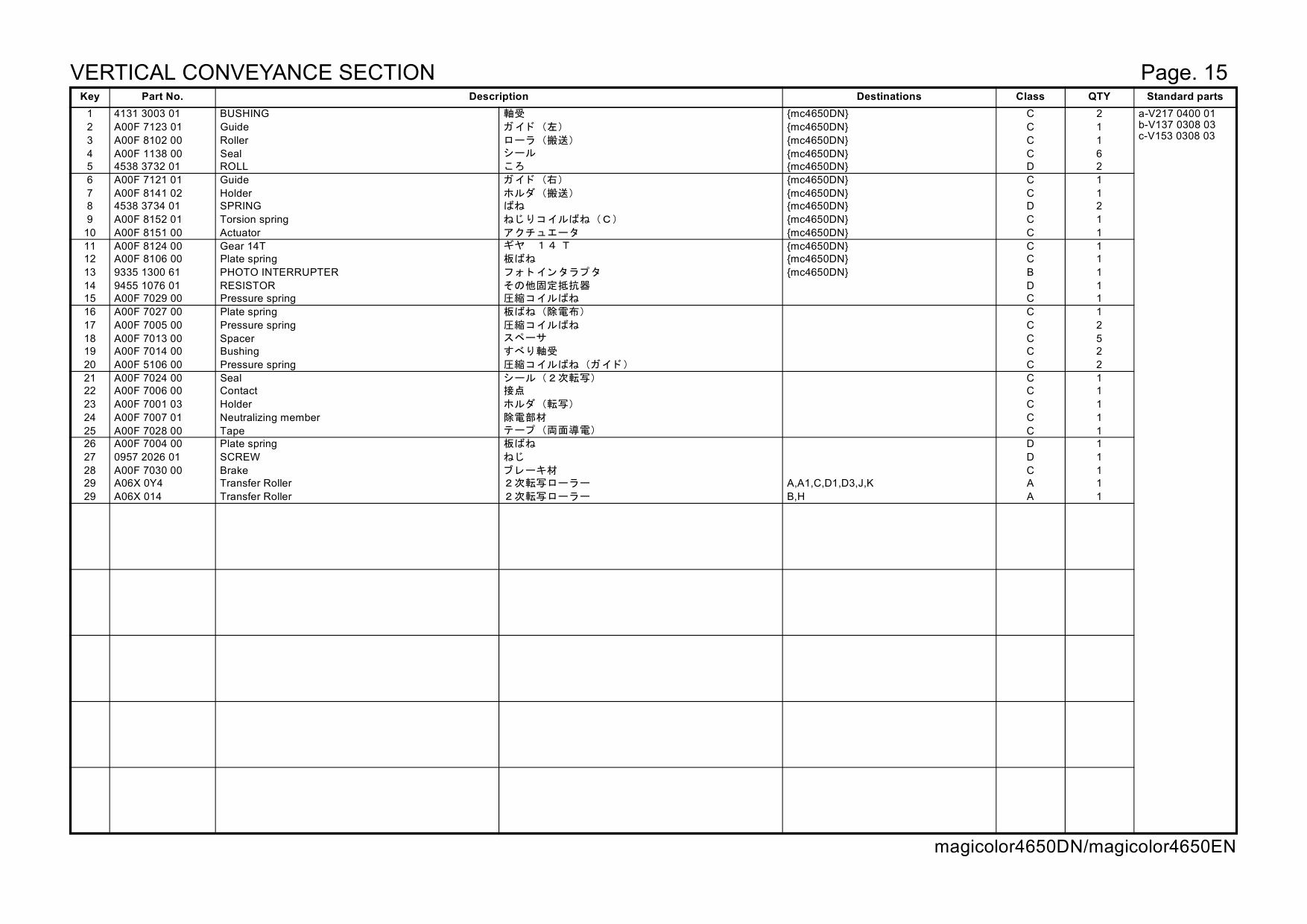 Konica-Minolta magicolor 4650DN 4650EN A00F011 Parts Manual-6